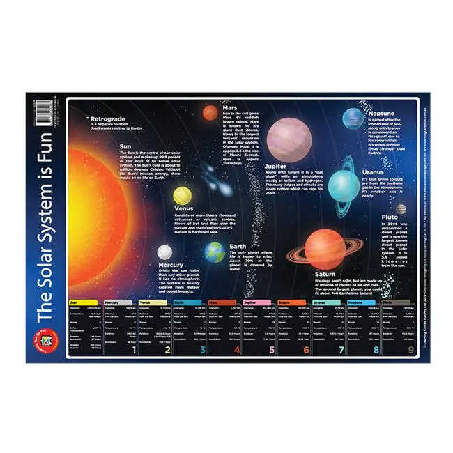 Lcbf Solar System Wall Chart – Engaging Science Poster For Young Learners 1